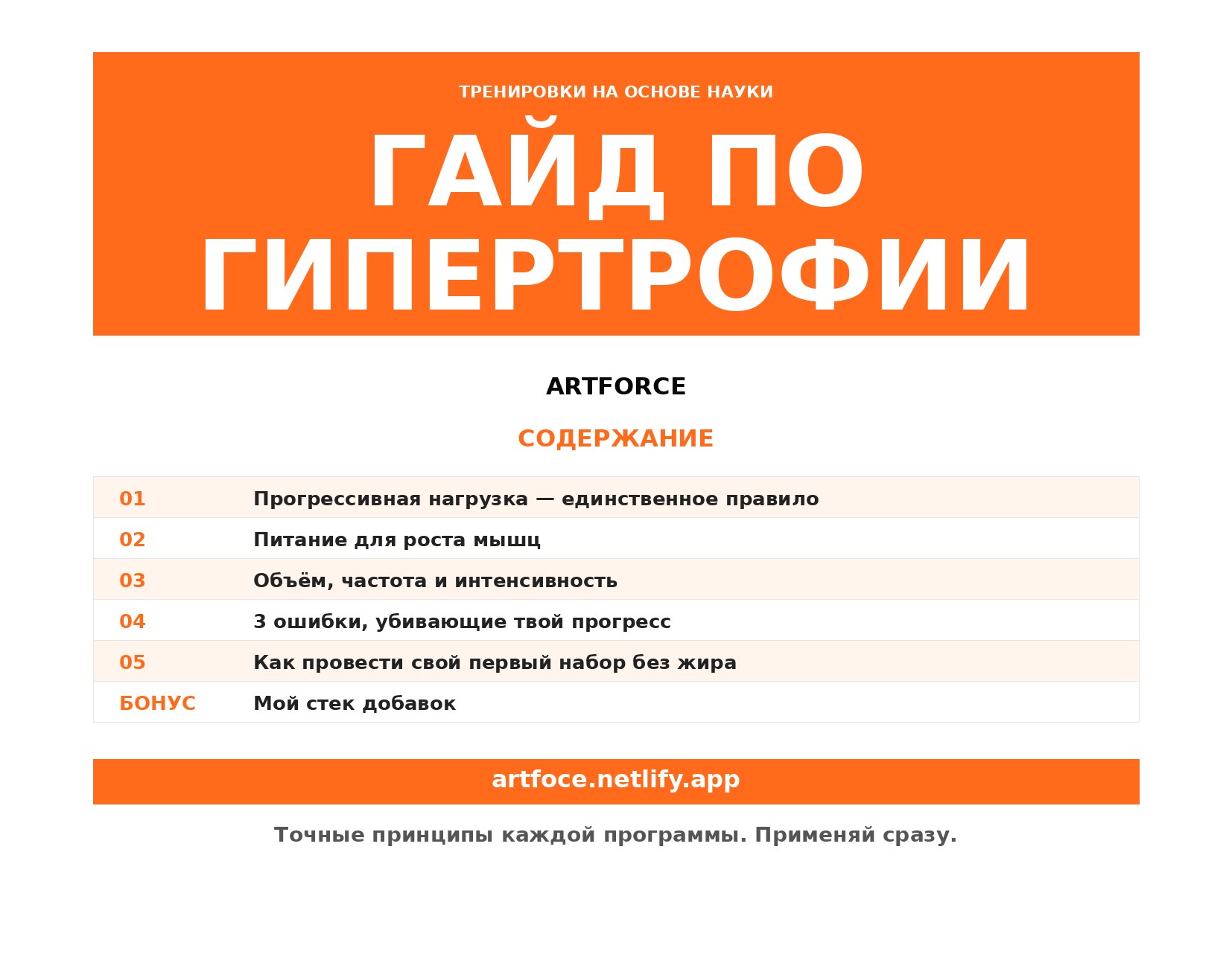 ARTFORCE — Гайд по гипертрофии